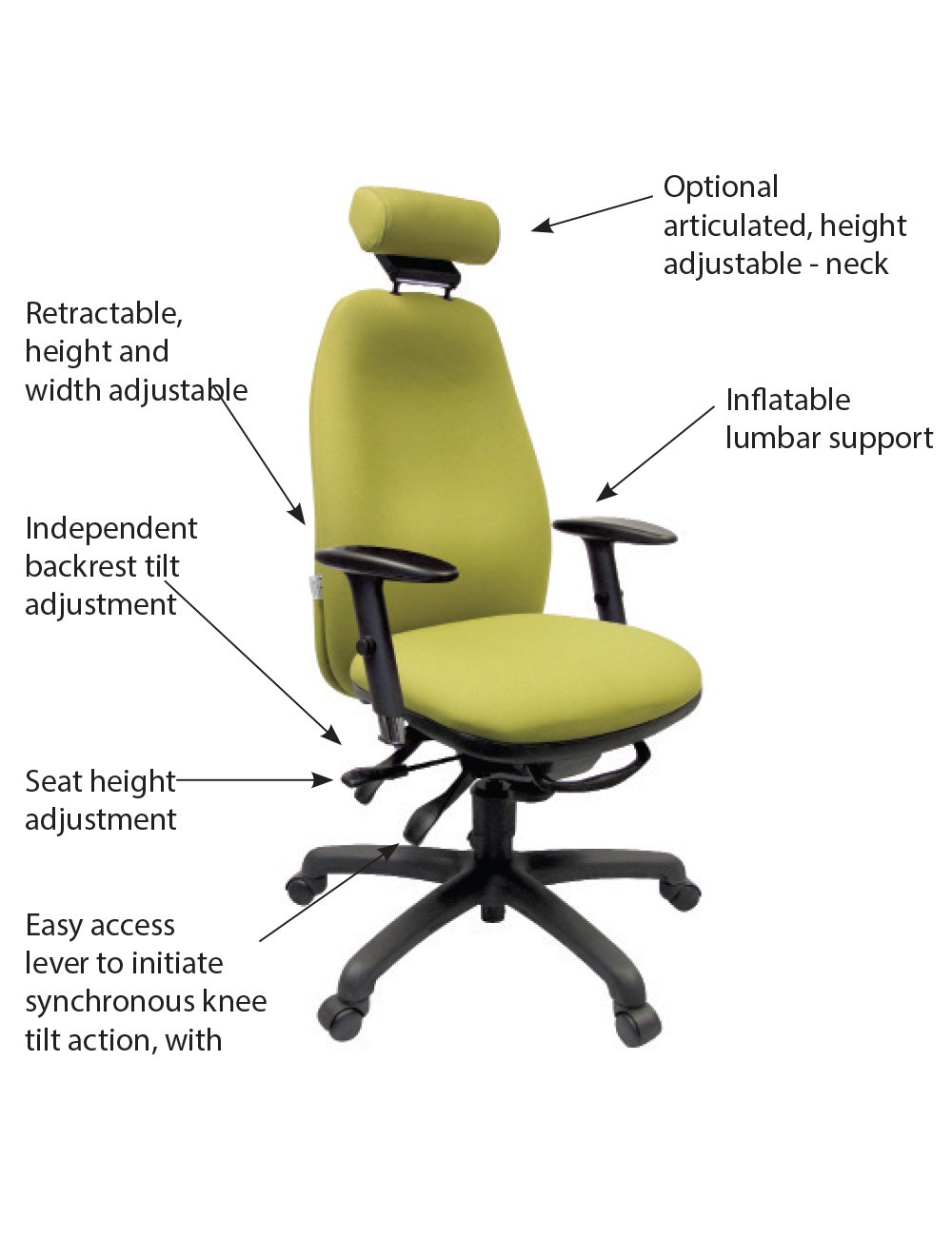 ergonomic office chairs uk